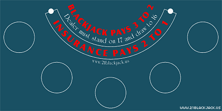 Blackjack Table
